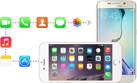 Transfer All Types of Files Between Mobile Phones